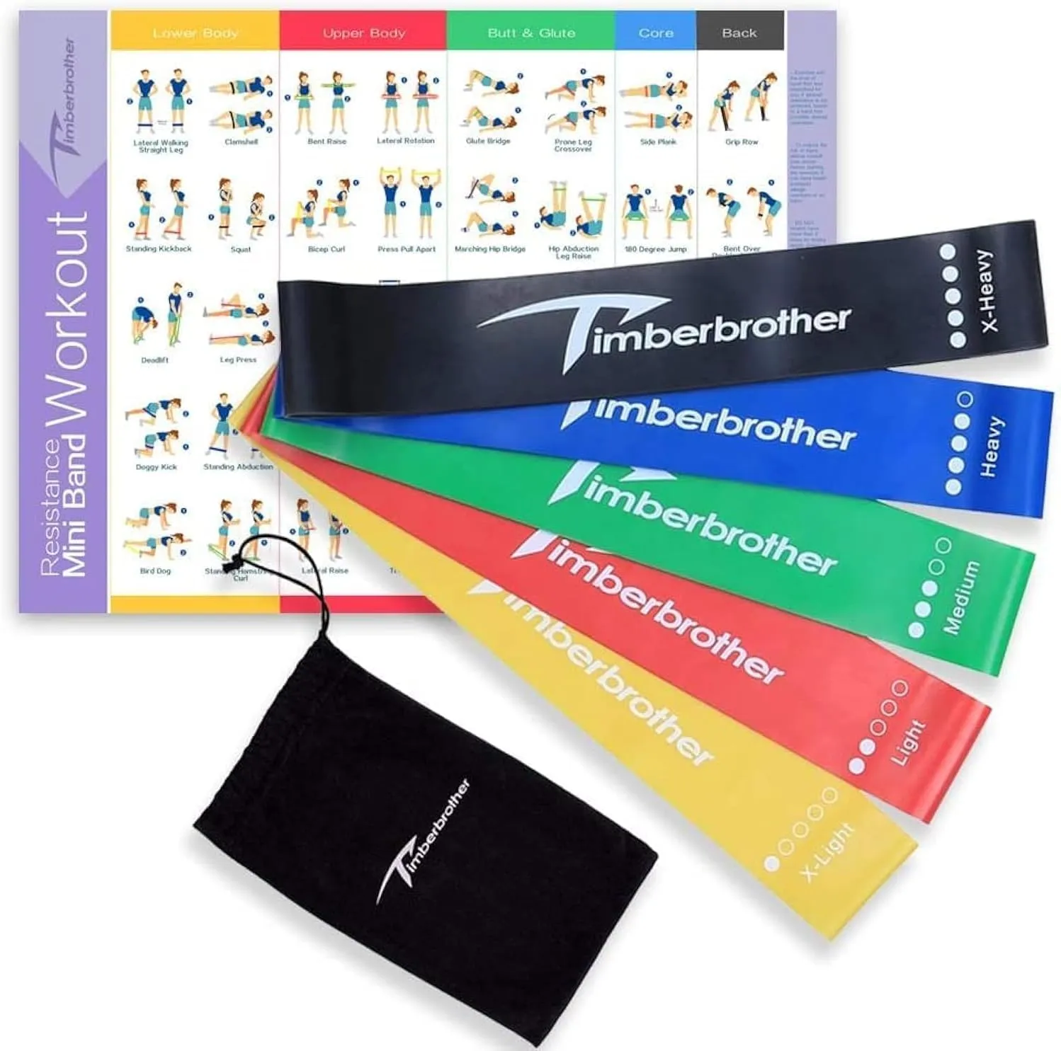 Resistance Loop Bands with Workout Poster 16.5x 22.4,Set of 5 Exercise Bands for Crossfit Workout and Physical Training